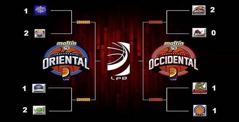 Así está el cuadro de los playoffs de la LPB 2016