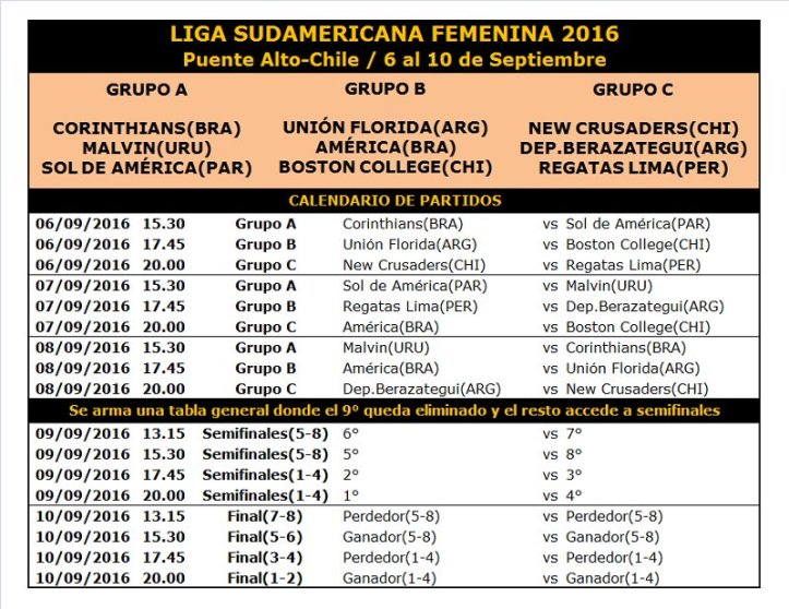 Calendario de la Liga Sudamericana femenina 2016 (Foto: Basquet Caliente)