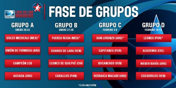 Los grupos de la Liga de las Américas 2017