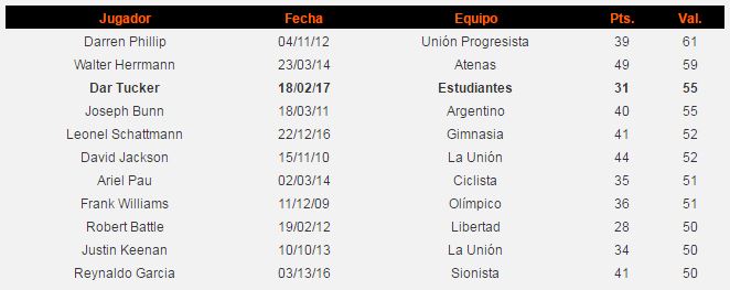 Foto: Juan Estévez / Basquet Plus